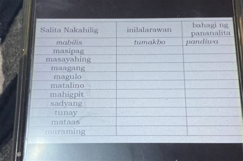 nakahilig in english|nakahilig .